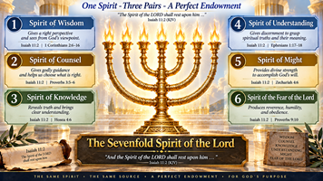 The Sevenfold Spirit of God